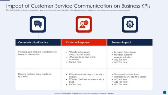 Impact Of Customer Service Communication On Business Kpis Mockup PDF