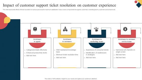 Impact Of Customer Support Ticket Resolution On Customer Experience Diagrams PDF