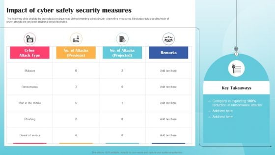 Impact Of Cyber Safety Security Measures Ppt PowerPoint Presentation File Layouts PDF Impact Of Cyber Safety Security Measures Ppt PowerPoint Presentation File Layouts PDF