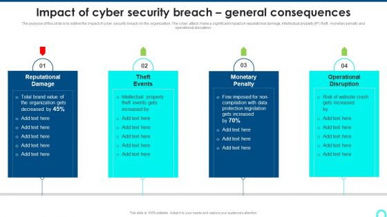 Impact Of Cyber Security Breach General Consequences Ideas PDF
