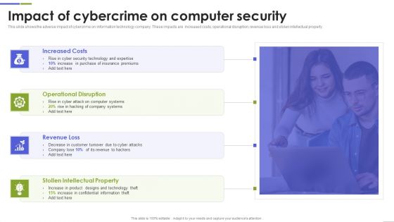 Impact Of Cybercrime On Computer Security Formats PDF