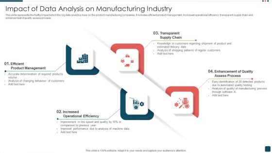 Impact Of Data Analysis On Manufacturing Industry Clipart PDF