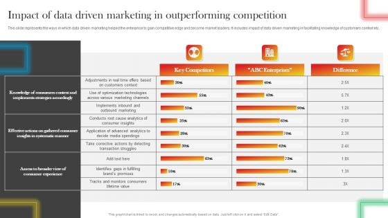 Impact Of Data Driven Marketing In Outperforming Competition Structure PDF