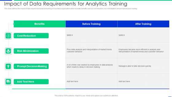 Impact Of Data Requirements For Analytics Training Background PDF