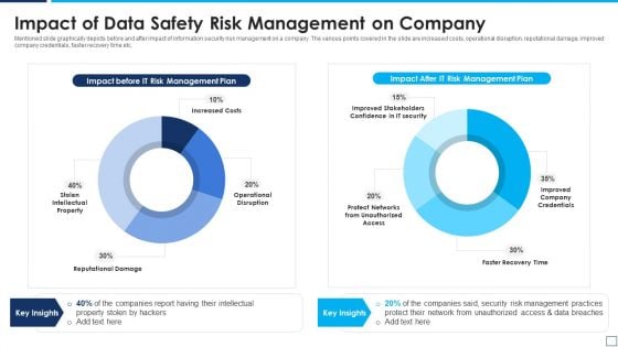 Impact Of Data Safety Risk Management On Company Guidelines PDF