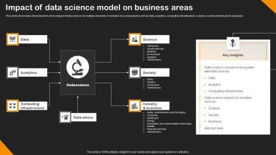 Impact Of Data Science Model On Business Areas Download PDF