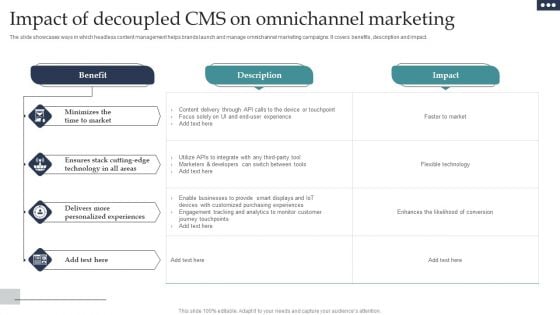 Impact Of Decoupled CMS On Omnichannel Marketing Rules PDF