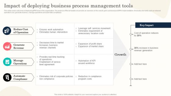 Impact Of Deploying Business Process Management Tools Inspiration PDF