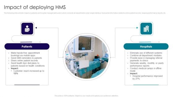 Impact Of Deploying HMS Graphics PDF