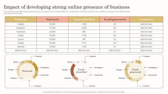 Impact Of Developing Strong Online Presence Of Business Background PDF