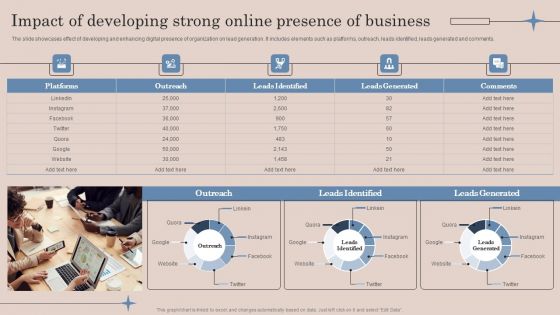 Impact Of Developing Strong Online Presence Of Business Ideas PDF