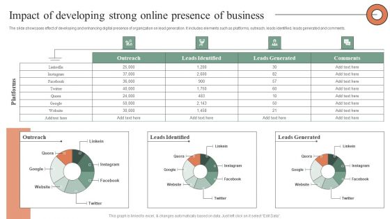 Impact Of Developing Strong Online Presence Of Business Pictures PDF