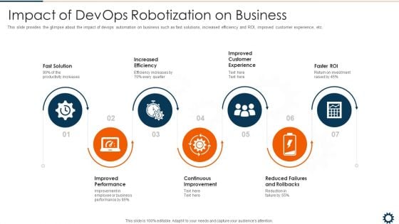 Impact Of Devops Robotization On Business Microsoft PDF Impact Of Devops Robotization On Business Microsoft PDF