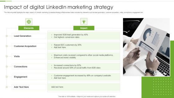 Impact Of Digital Linkedin Marketing Strategy Ppt PowerPoint Presentation Gallery Gridlines PDF