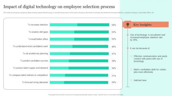 Impact Of Digital Technology On Employee Selection Process Download PDF