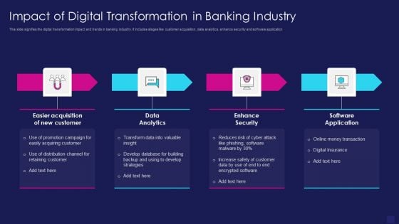 Impact Of Digital Transformation In Banking Industry Mockup PDF