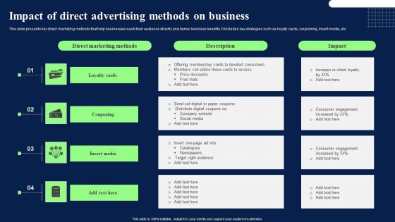 Impact Of Direct Advertising Methods On Business Diagrams PDF Impact Of Direct Advertising Methods On Business Diagrams PDF