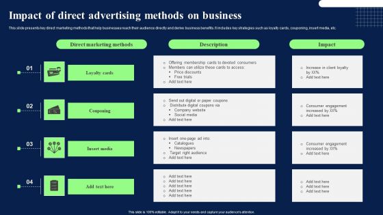 Impact Of Direct Advertising Methods On Business Diagrams PDF