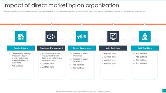 Impact Of Direct Marketing On Organization Efficient B2B And B2C Marketing Techniques For Organization Ideas PDF