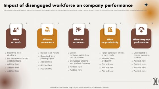 Impact Of Disengaged Workforce On Company Performance Ppt Icon Outline PDF