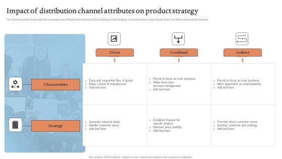 Impact Of Distribution Channel Attributes On Product Strategy Brochure PDF