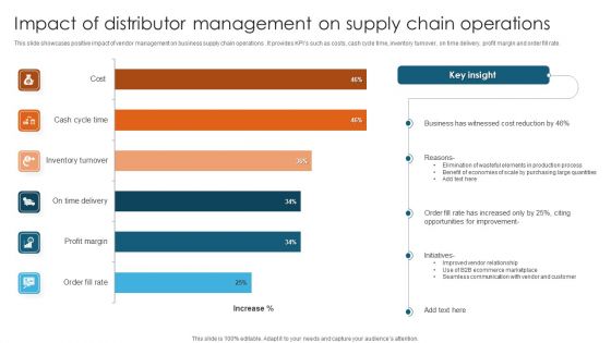 Impact Of Distributor Management On Supply Chain Operations Brochure PDF