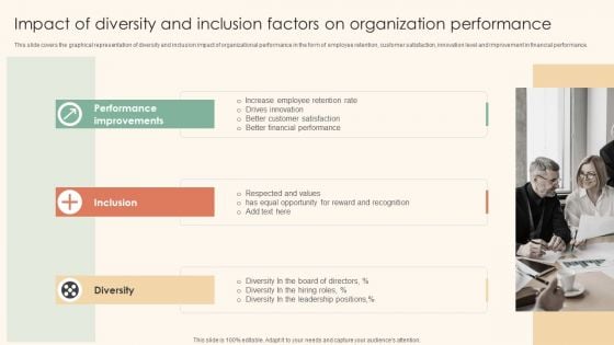 Impact Of Diversity And Inclusion Factors On Organization Performance Pictures PDF