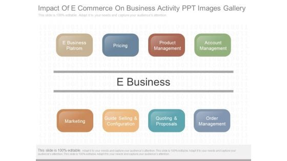 Impact Of E Commerce On Business Activity Ppt Images Gallery