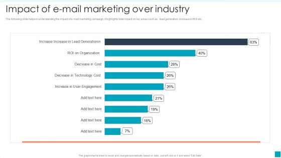 Impact Of E Mail Marketing Over Industry Efficient B2B And B2C Marketing Techniques For Organization Information PDF