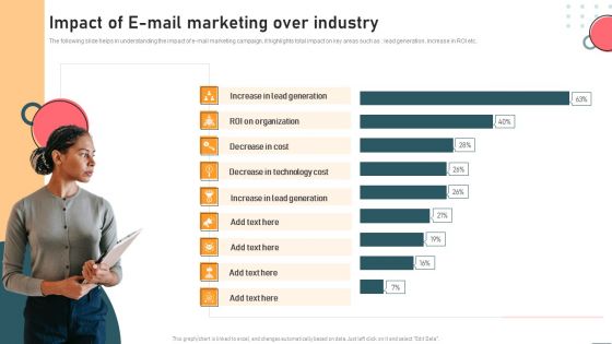 Impact Of E Mail Marketing Over Industry Information PDF Impact Of E Mail Marketing Over Industry Information PDF