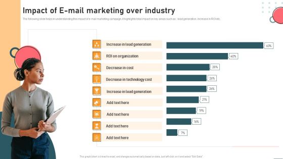 Impact Of E Mail Marketing Over Industry Information PDF