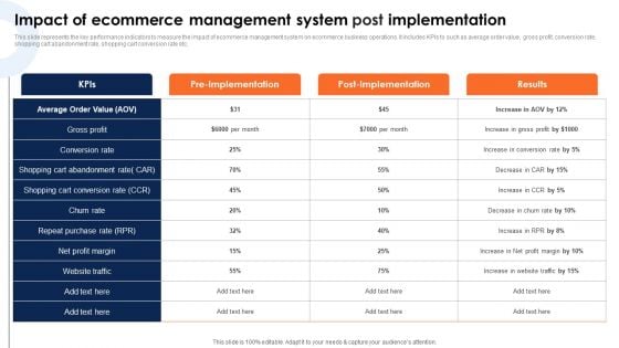 Impact Of Ecommerce Management System Post Implementation Guidelines PDF