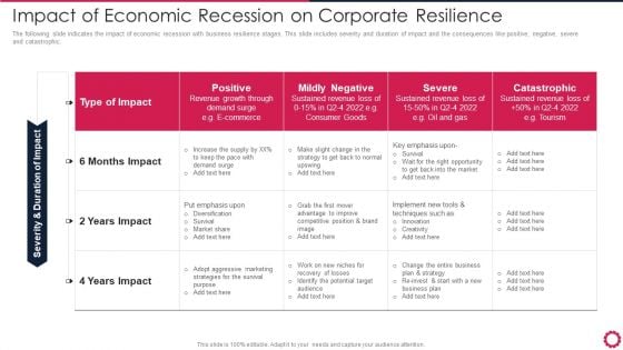 Impact Of Economic Recession On Corporate Resilience Portrait PDF