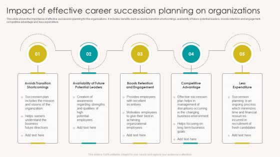 Impact Of Effective Career Succession Planning On Organizations Summary PDF