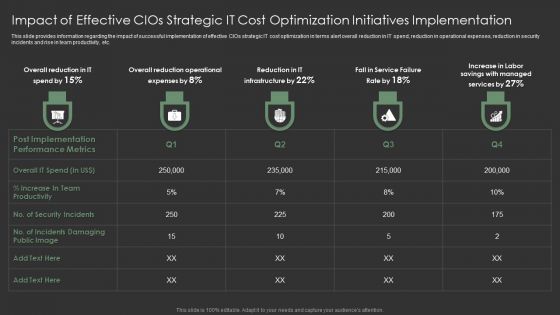 Impact Of Effective Cios Strategic IT Cost Optimization Initiatives Implementation Demonstration PDF Impact Of Effective Cios Strategic IT Cost Optimization Initiatives Implementation Demonstration PDF