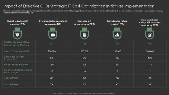 Impact Of Effective Cios Strategic IT Cost Optimization Initiatives Implementation Demonstration PDF