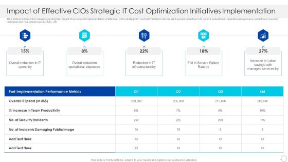 Impact Of Effective Cios Strategic IT Cost Optimization Initiatives Implementation Icons PDF