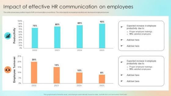 Impact Of Effective HR Communication On Employees Demonstration PDF