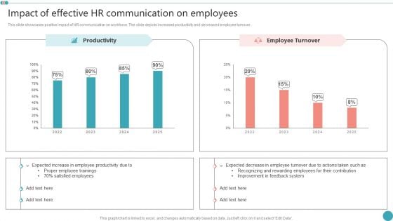 Impact Of Effective HR Communication On Employees Employee Engagement HR Strategy At Organization Professional PDF