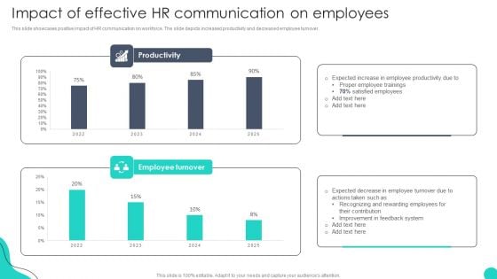 Impact Of Effective Hr Communication On Employees Optimizing HR Communication Strategies Icons PDF