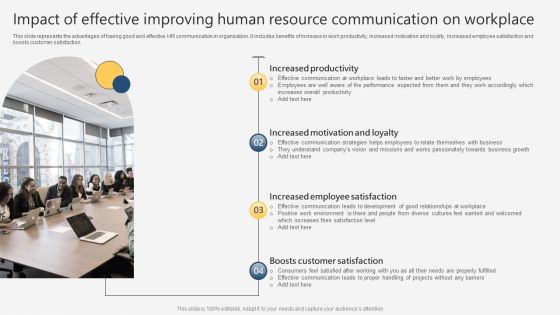 Impact Of Effective Improving Human Resource Communication On Workplace Introduction PDF