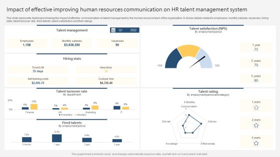 Impact Of Effective Improving Human Resources Communication On HR Talent Management System Designs PDF