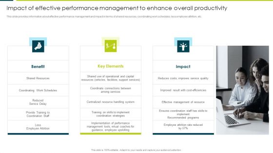 Impact Of Effective Performance Management To Enhance Overall Productivity Mockup PDF