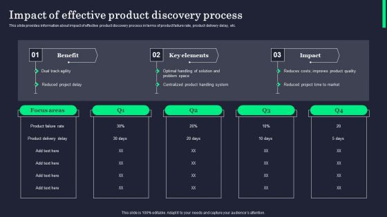 Impact Of Effective Product Discovery Process Information PDF Impact Of Effective Product Discovery Process Information PDF