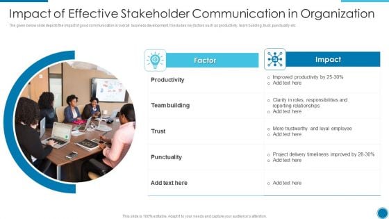 Impact Of Effective Stakeholder Communication In Organization Sample PDF