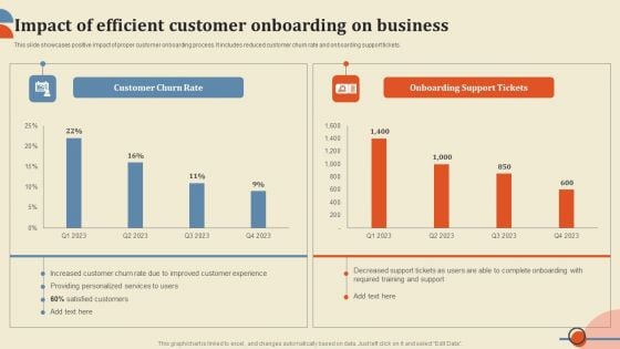 Impact Of Efficient Customer Onboarding On Business Brochure PDF