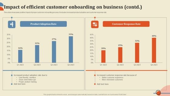 Impact Of Efficient Customer Onboarding On Business Brochure PDF
