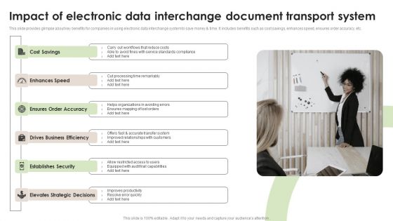 Impact Of Electronic Data Interchange Document Transport System Microsoft PDF Impact Of Electronic Data Interchange Document Transport System Microsoft PDF