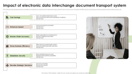 Impact Of Electronic Data Interchange Document Transport System Microsoft PDF