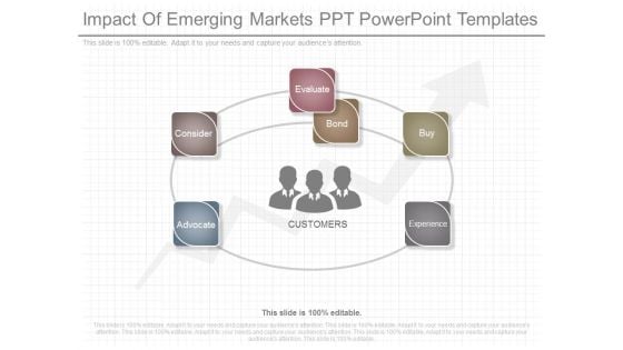 Impact Of Emerging Markets Ppt Powerpoint Templates